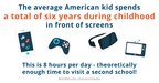 BlitzResults.com: Average American Child Wastes Six Years on High-risk Activities
