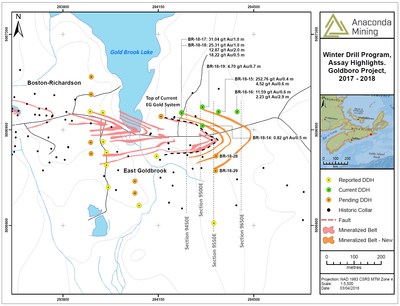 Exhibit A. A map showing the location of the eastern portion of the Goldboro Deposit as projected to surface, centered on the East Goldbrook Gold System.  The Boston-Richardson and West Goldbrook Gold Systems are located west of the East Goldbrook Gold System.  The location of recent drill holes and sections outlined in this press release as well as historic drill collar locations are shown.  Newly discovered mineralized zones are shown in orange. (CNW Group/Anaconda Mining Inc.)
