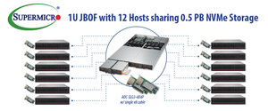 Introducing Pooled All-Flash NVMe Composable Storage with New Supermicro RSD 2.1