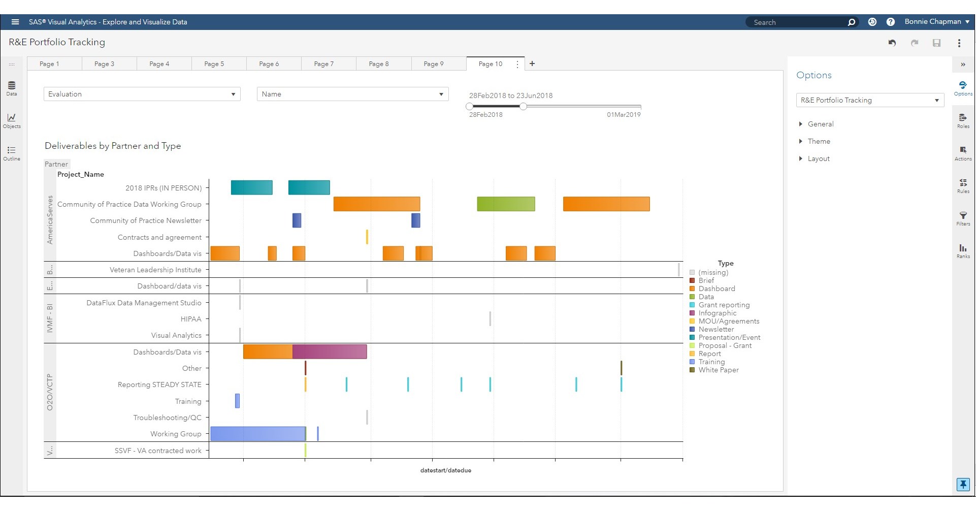 Institute for Veterans and Military Families uses SAS® Analytics to ...