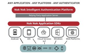 Nok Nok Labs Announces New Product Release with Support for New Web Authentication Standards