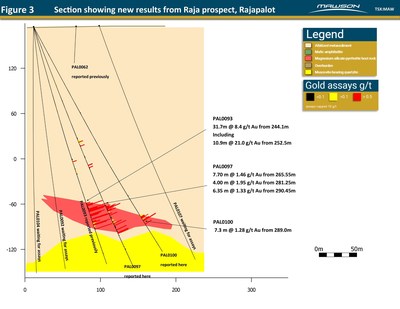 Figure 3 - Section showing new results from Raja prospect, Rajapalot (CNW Group/Mawson Resources Ltd.)