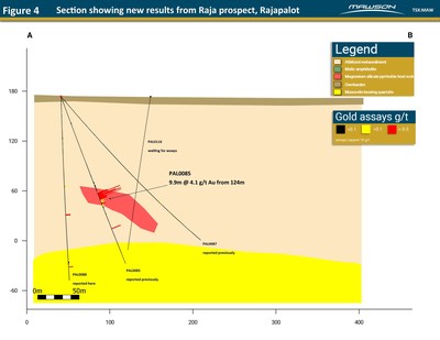 Figure 4 - Section showing new results from Raja prospect, Rajapalot (CNW Group/Mawson Resources Ltd.)