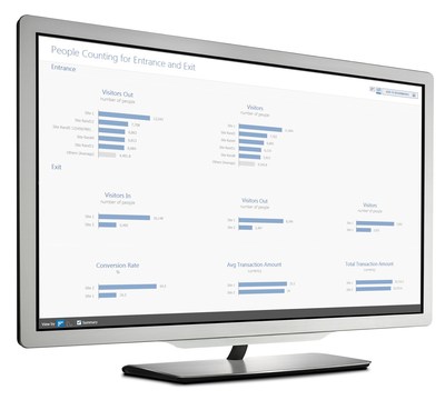 March Networks Searchlight software enables organizations to analyze, compare and share critical information on customer service, operations and more – faster and more conveniently. (CNW Group/MARCH NETWORKS CORPORATION)
