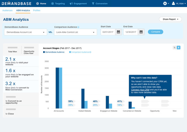 Demandbase Introduces ABM Analytics To Transform B2B Measurement Strategies Demandbase Introduces ABM Analytics To Transform B2B Measurement Strategies