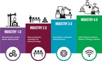 Simio's 8 Reasons to Adopt Industry 4.0