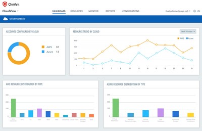 Qualys CloudView gives DevOps teams full inventory of public cloud workloads and infrastructure.