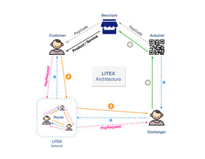 LITEX creates fully decentralized cryptocurrency payment ecosystem