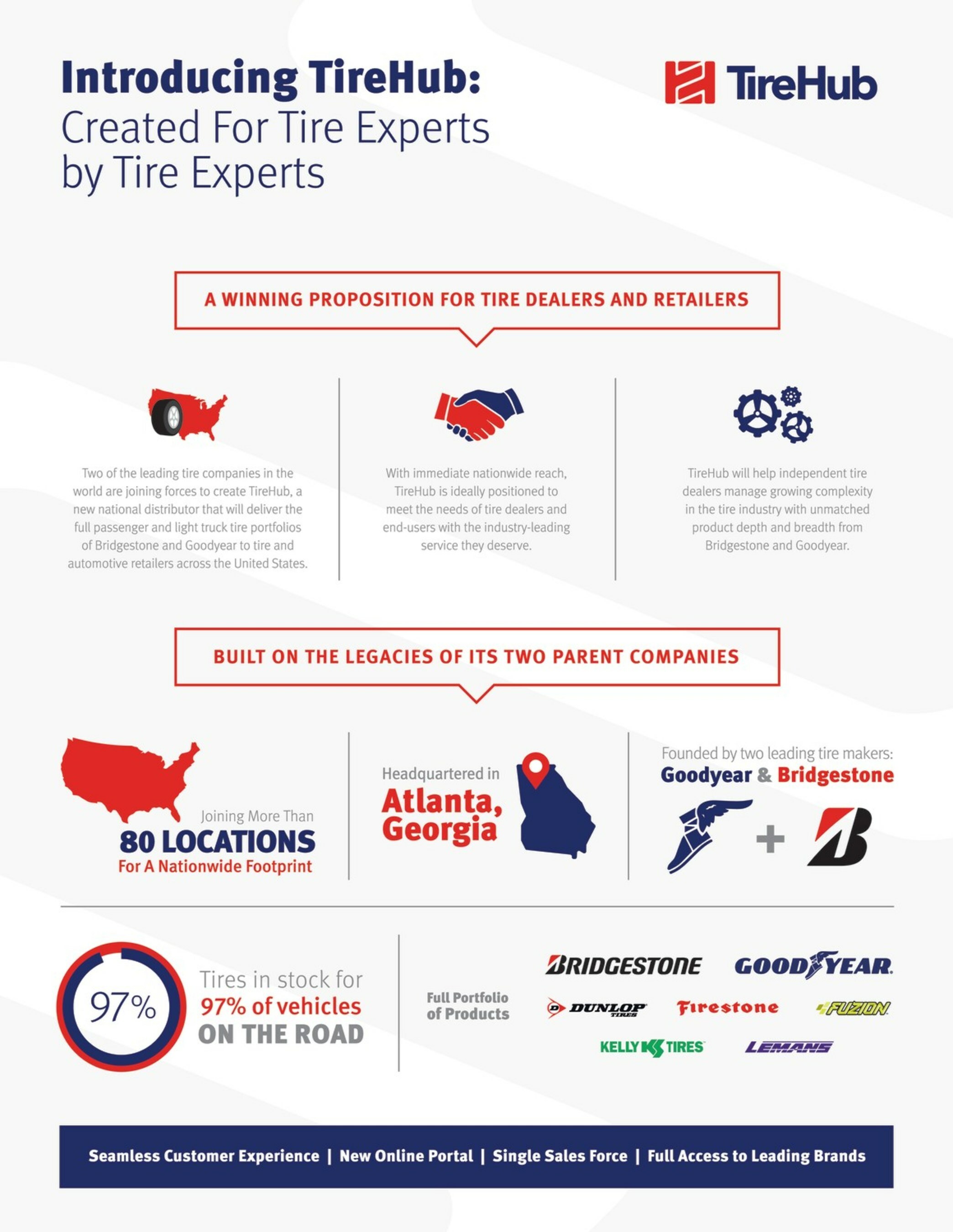 011421 Bridgestone Names Marko Ibrahim President of BSRO, image size:2088x2700