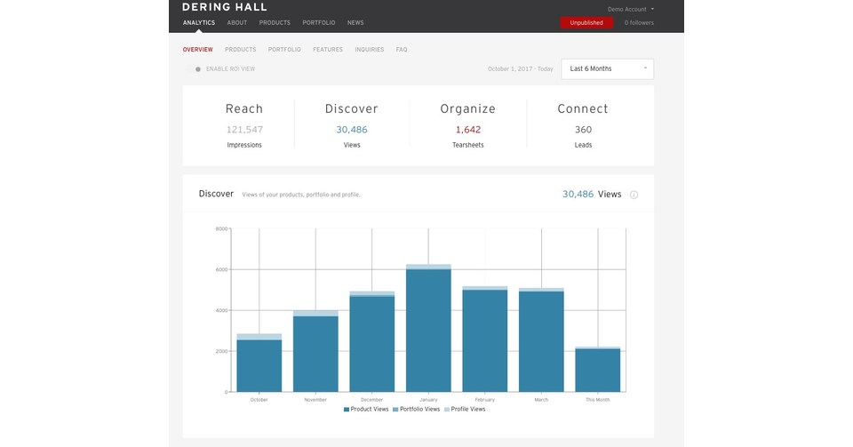 Dering Hall Unveils Newest Version Of Its DH Analytics Toolset