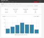 Dering Hall Unveils Newest Version Of Its DH Analytics Toolset