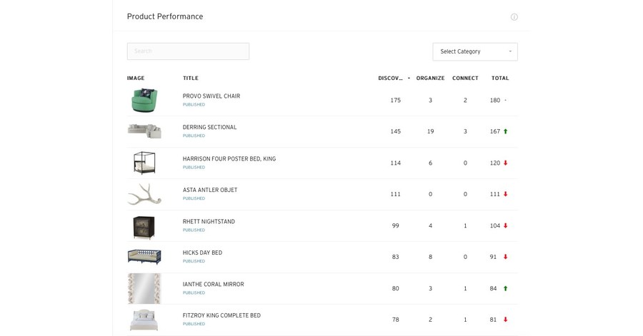 Dering Hall Unveils Newest Version Of Its DH Analytics Toolset