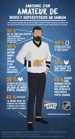 Anatomie d’un amateur de hockey superstitieux au Canada (Groupe CNW/Kellogg Canada Inc.)