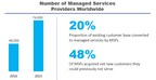 Reseller-to-MSP Transformation Accelerates Revenue Growth and New Customer Wins