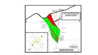 Figure 03 –Cross Section of Historical NI 43-101 Resource – Mineralized Zone (CNW Group/Goldplay Exploration Ltd)