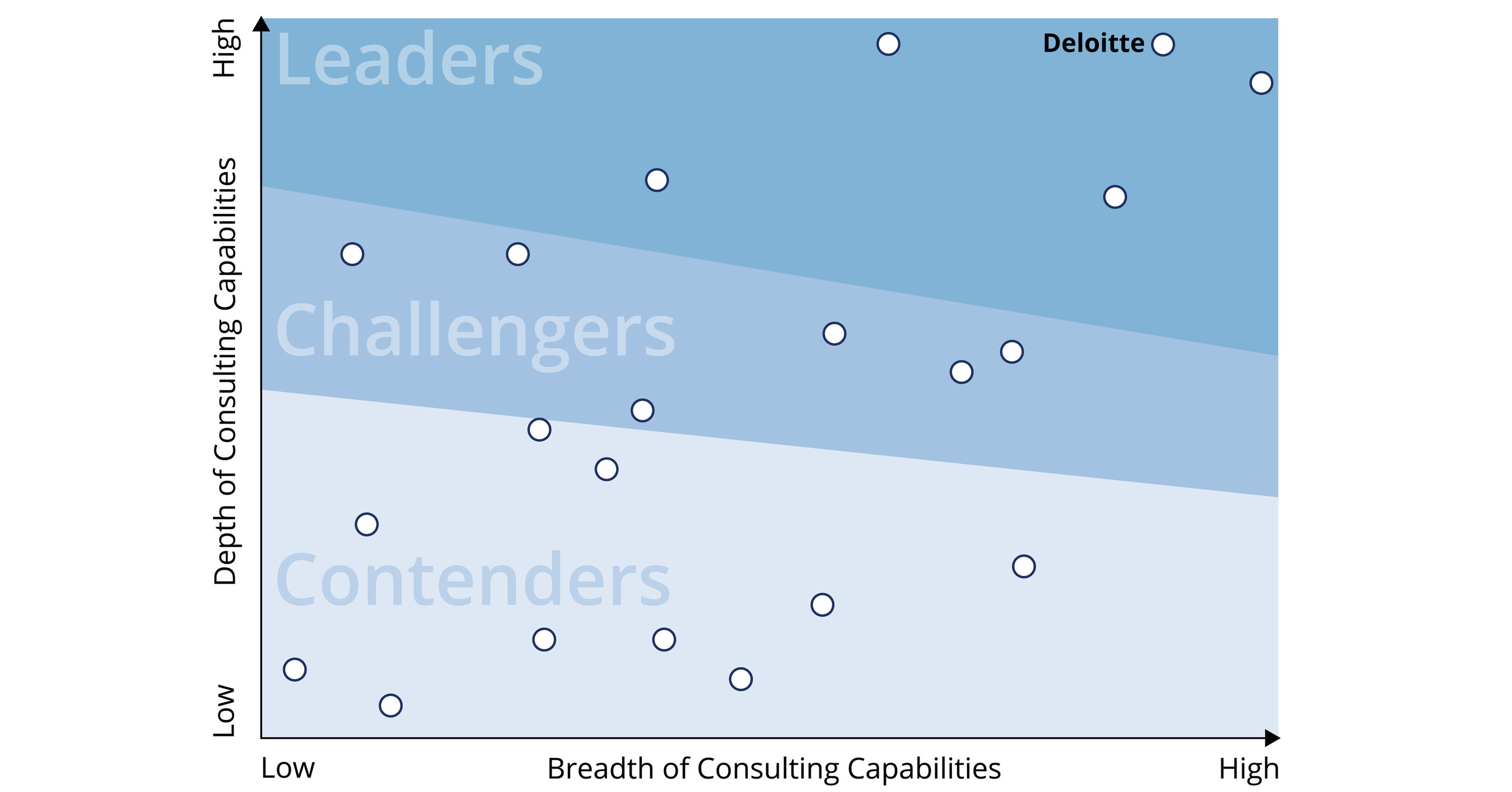 Deloitte Recognized as a Global Leader in Strategic Risk Consulting by ALM