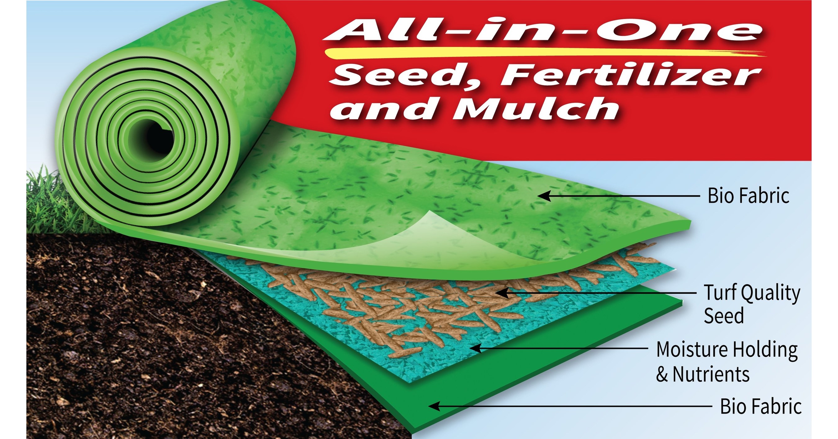 New Lawn Seed Product Grotrax Patch N' Repair Helps Grow Thick