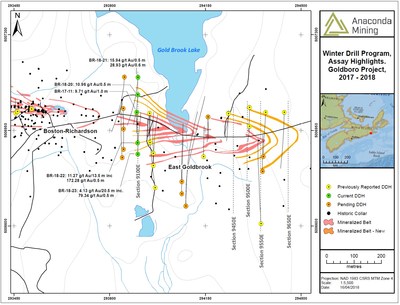 Exhibit A. A map showing the location of section 9100E and the associated drill collars and assay highlights.  The Goldboro deposit continues to the west of the map and includes the West Goldbrook Gold System and is 1.7 km in strike length. (CNW Group/Anaconda Mining Inc.)