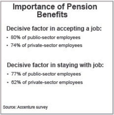 Importance of Pension Benefits (CNW Group/Accenture)