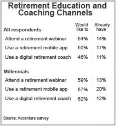 Retirement Education and Coaching Channels (CNW Group/Accenture)