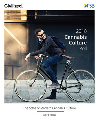 The State of Modern Cannabis Culture, Civilized and PSB Research release results (CNW Group/Civilized Worldwide Inc. (Civilized))