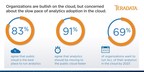 Survey: Companies are Bullish on Cloud Analytics, But Need to Speed Up the Pace