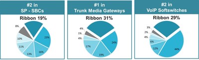 Ribbon_Communications_Inc_ribbon_info