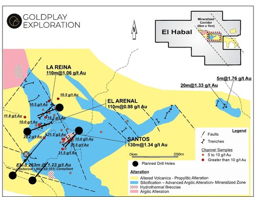 Figure 01- El Habal map showing drill targets inside 600 m long mineralized corridor with initial five proposed drill-holes- True widths for La Reina, El Arenal and Santos trenches are estimated to be 60% of intersected widths (CNW Group/Goldplay Exploration Ltd)