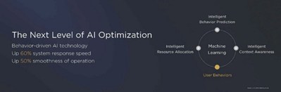 The Next Level of AI Optimization (PRNewsfoto/Huawei)