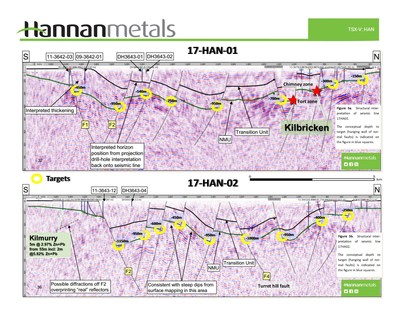 Hannan Seismic Survey Identifies Multiple New Drill Targets in Ireland (CNW Group/Hannan Metals Ltd.)