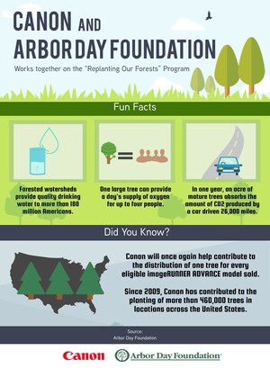 Canon U.S.A. Supports the Arbor Day Foundation's "Replanting Our Forests" Program that Helps Replenish Forests in the U.S.