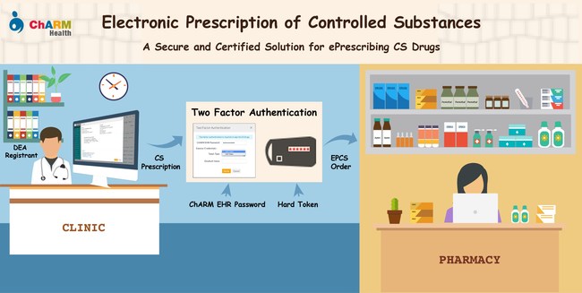 MedicalMine Inc. Completes Surescripts EPCS Certification