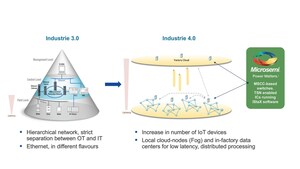 Microsemi to Showcase Time Sensitive Networking Solutions and Enhanced Software Offerings for Ethernet and IP Networking