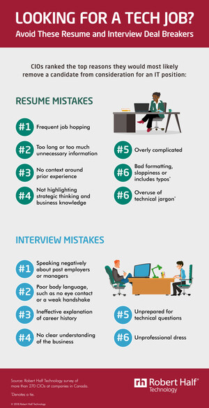 13 Resume and Interview Mistakes Technology Professionals Need to Avoid