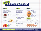 Pete and Gerry's Organic Eggs Says What the FDA Won't Say: Eggs. Are. Healthy.