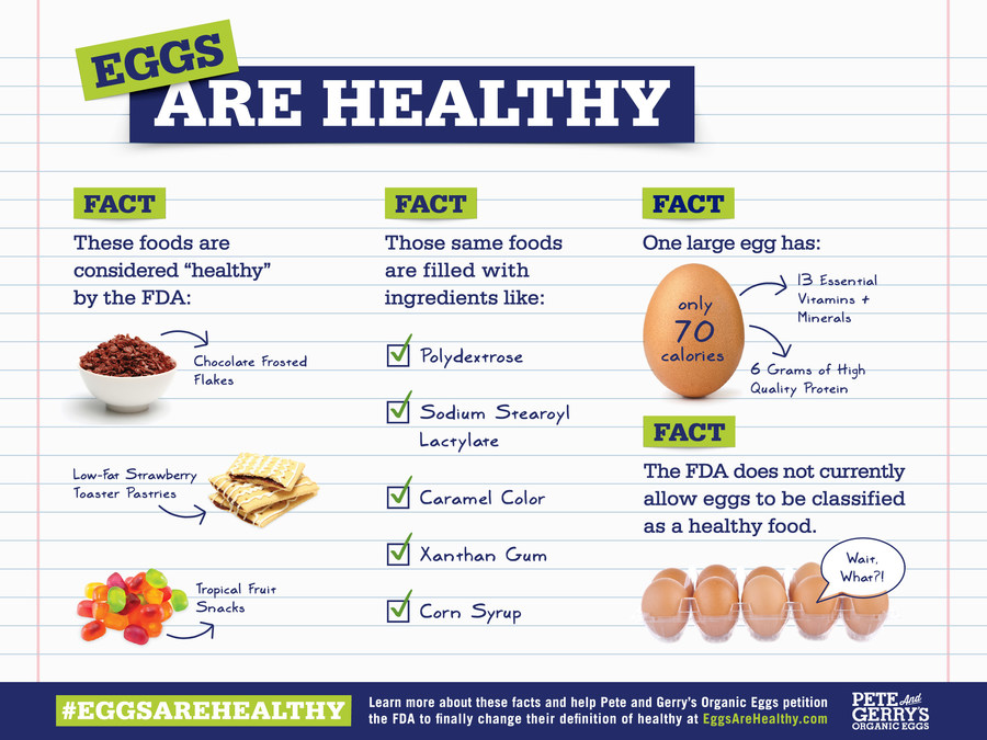 Pete and Gerry's Organic Eggs Says What the FDA Won't Say: Eggs. Are.  Healthy.
