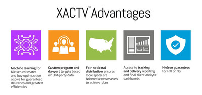 XACTV Advantages XACTV Advantages
