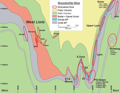 Figure 11: Musselwhite mine generalized cross section looking north. (CNW Group/Goldcorp Inc.)