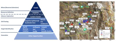 Figure 7: Norte Abierto Geology and Exploration programs. (CNW Group/Goldcorp Inc.)