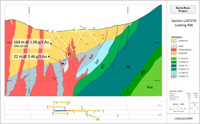 Figure 6:  Santa Rosa section 247370 with significant apparent drill width intercepts marked. (CNW Group/Goldcorp Inc.)