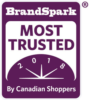 Brands that are Most Trusted in Canada revealed across 116 consumer categories