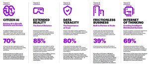 Data Veracity is Critical for Insurers to Make Better Business Decisions, According to Accenture Report