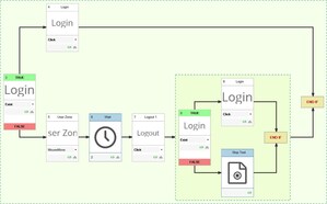 ZAPTEST Announces a First-in-the-Industry Cross-Platform Script-Less Test Automation Technology