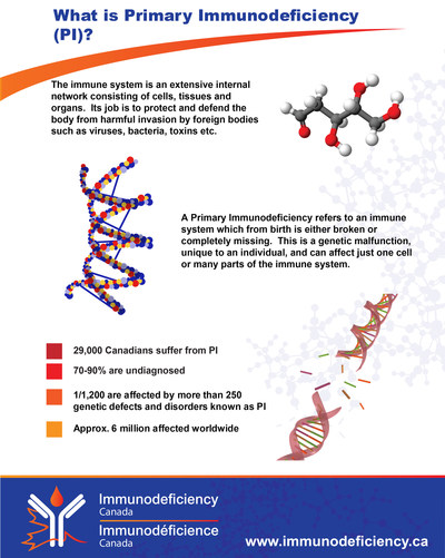 What is Primary Immunodeficiency. (CNW Group/Immunodeficiency Canada)