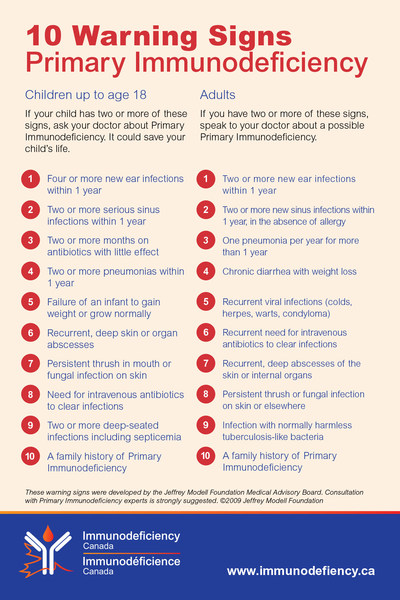 10 Warning Signs of Primary Immunodeficiency (CNW Group/Immunodeficiency Canada)