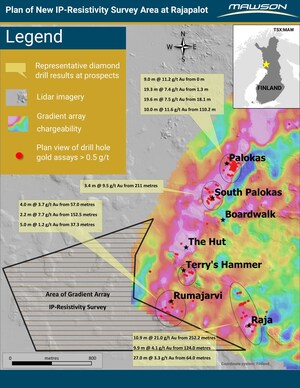 Mawson commences gradient array survey at Rajapalot gold project, Finland