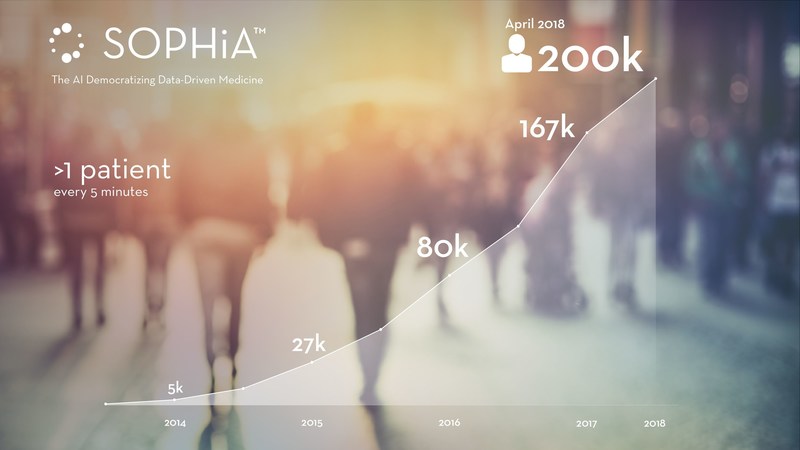 Number of patients diagnosed (PRNewsfoto/SOPHiA GENETICS)