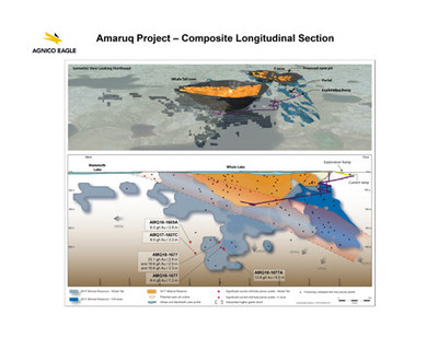 Amaruq Project - Composite Longitudinal Section (CNW Group/Agnico Eagle Mines Limited)