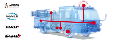 Captium connects the equipment used everyday on emergency vehicles for streamlined operations, increased up time, and improved vehicle health to keep you running when it matters most. By staying connected, you are given back critical time to focus on your job.
