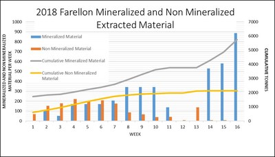 图1— Farellon生产力